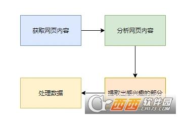 python开源爬虫工具,网站数据,利用python爬取分享网站链接.